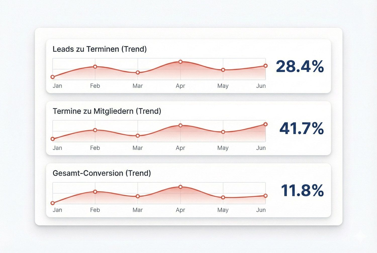 Zahlen, auf die du dich verlassen kannst.