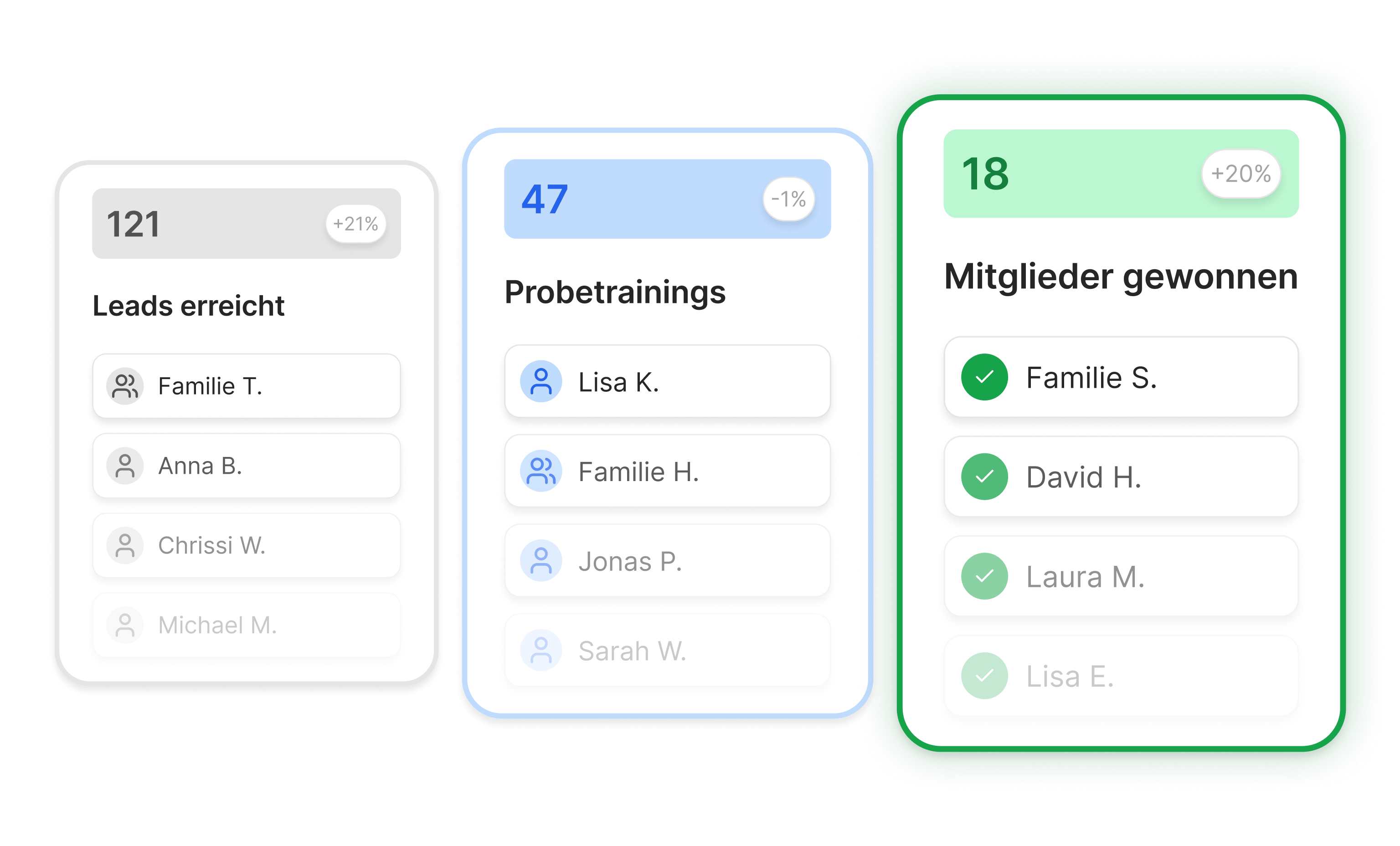 Echte Conversion-Rate sehen