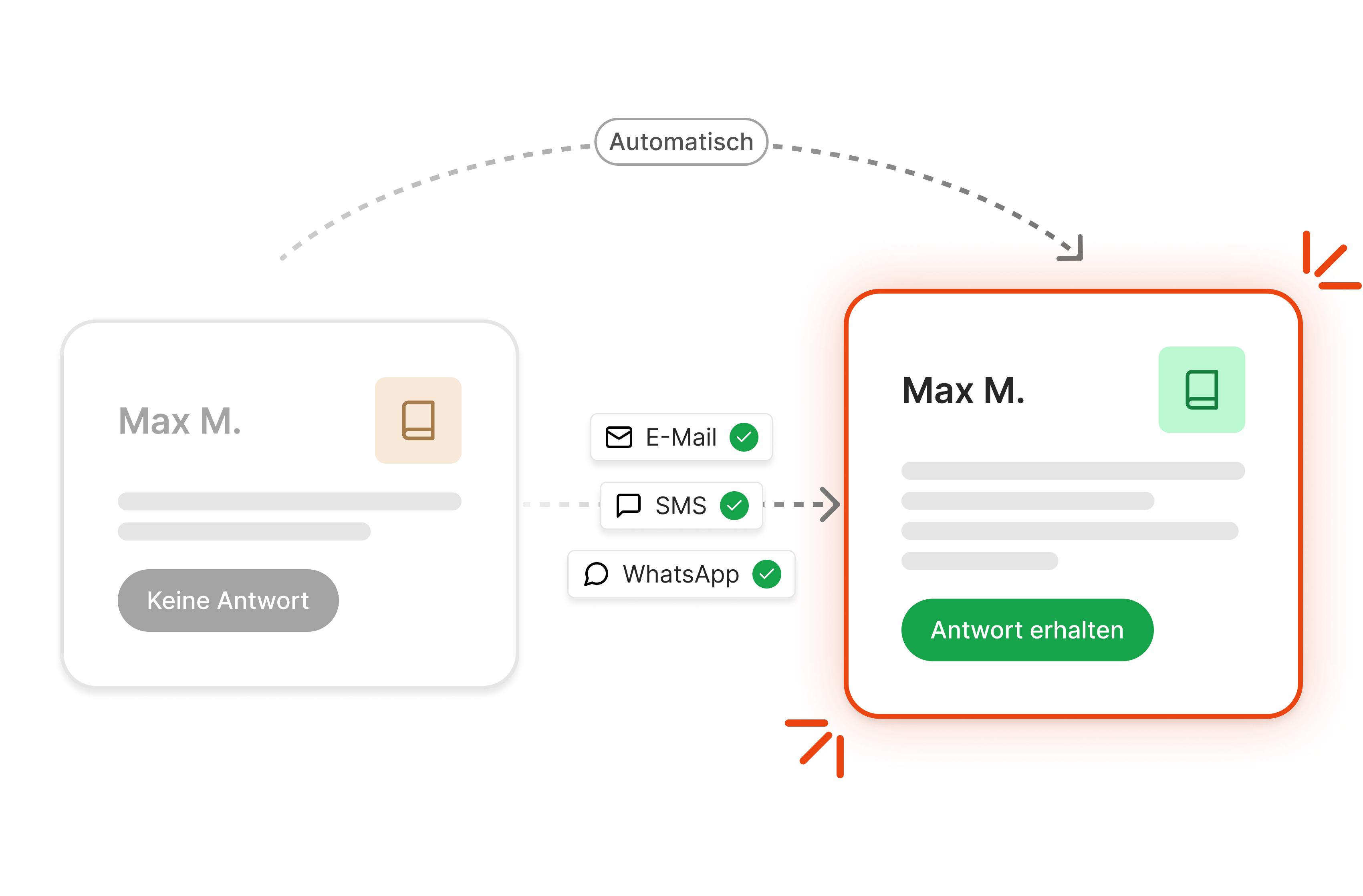 Verlorene Leads zurückgewinnen